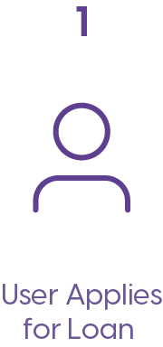 Products Solutions Eendigo